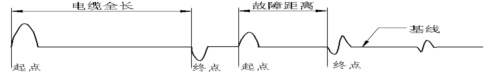 電纜故障圖.jpg