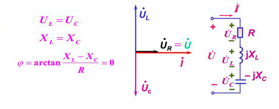 串聯(lián)諧振的試驗(yàn)原理.png